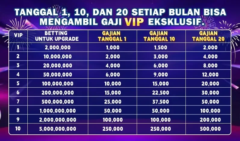 Promo: Gaji VIP Eksklusif