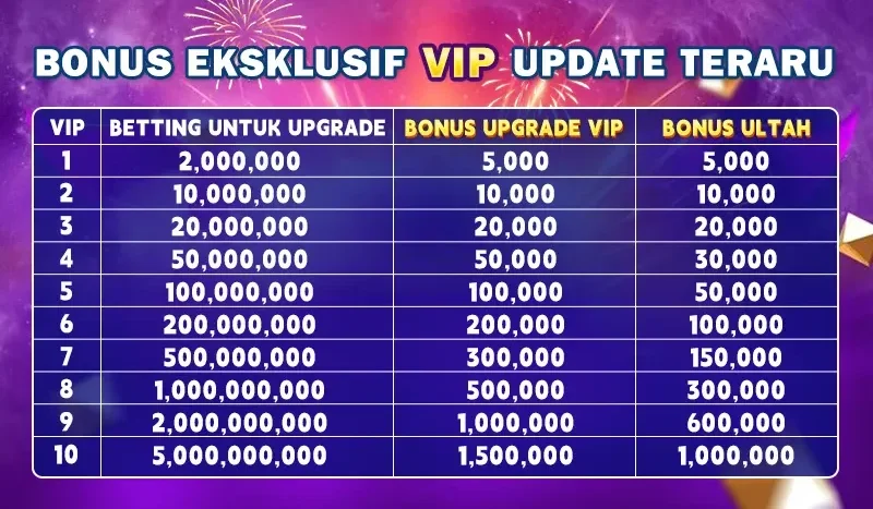 Promo: BONUS EKSKLUSIF VIP UPDATE TERARU